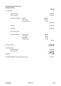 HBPC 202324 Bank rec 31mar24