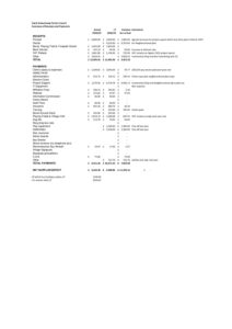 HBPC 202324 Summary of Variances