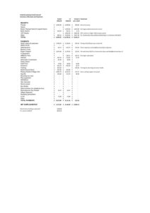HBPC 2024 Schedule of variances