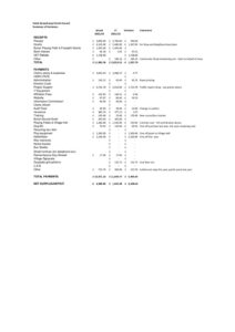 HBPC summary of variances 2023