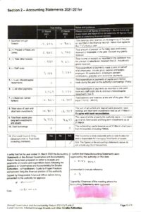 HBPCaccounts 2022 redacted