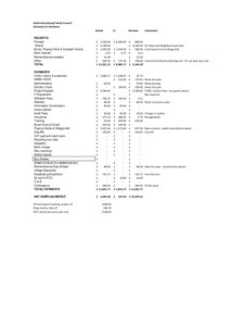 HBPCsummary of variances 2022