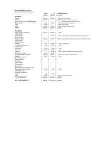 HBPC 2025 Variances to LY