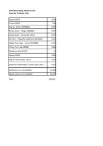 HBPC Asset list 31mar26